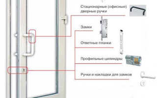 Назначение элементов фурнитуры для пластиковой двери