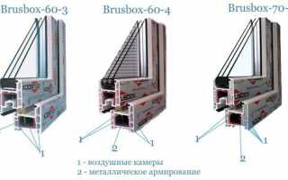 Секрет популярности профильной системы Brusbox
