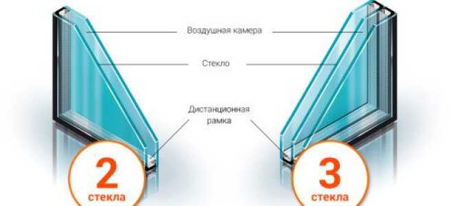 Для чего нужна замена однокамерного стеклопакета на двухкамерный
