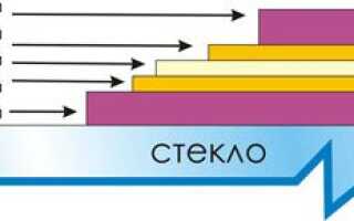 Какой стеклопакет лучше мультифункциональный или энергосберегающий?