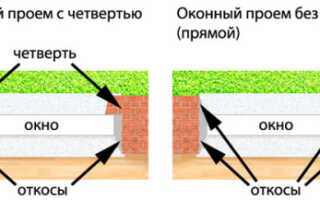 Технология правильной установки стеклопакета