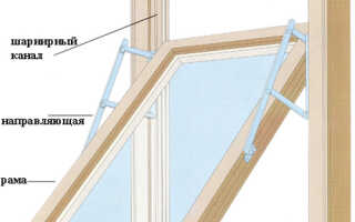 Подъемные окна — описание видов по типу профиля