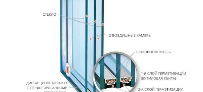 Особенности выбора теплого остекления для балконов и лоджий