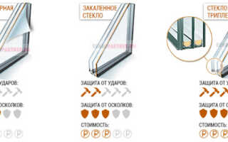 Разновидности бронированных окон: ударостойкое, пуленепробиваемое стекло
