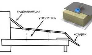 Как лучше выполнить отделку потолка на балконе?