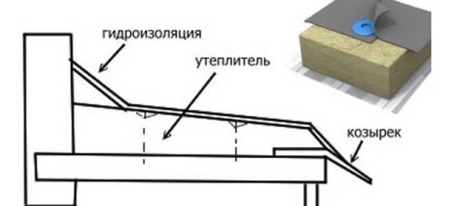 Как лучше выполнить отделку потолка на балконе?