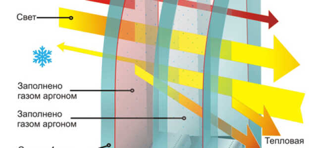 Современные стеклопакеты с широкими областями применения