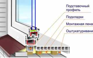 Самостоятельная установка элементов откосов и подоконников ПВХ