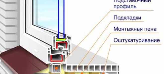 Самостоятельная установка элементов откосов и подоконников ПВХ