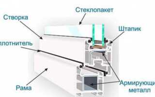Как правильно выбрать металлопластиковый профиль для окон и что нужно знать при выборе