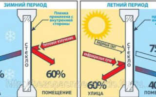 Особенности энергосберигающей пленки для окон
