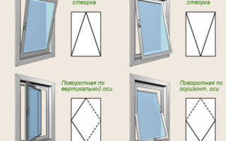 Какие существуют виды открывания пластиковых окон