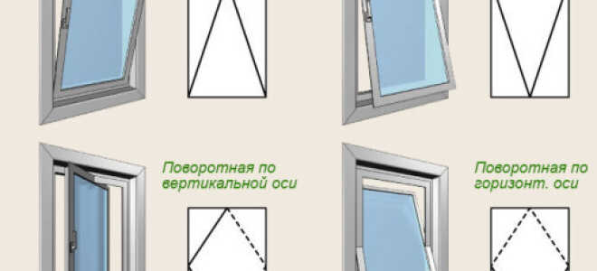 Какие существуют виды открывания пластиковых окон