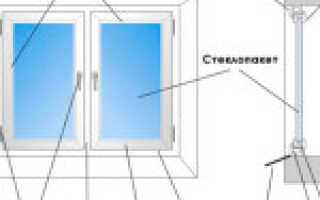 Какие пластиковые окна лучше, на что обратить внимание при выборе