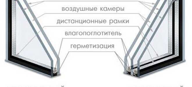 Выбираем оптимальный стеклопакет для пластикового окна