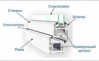 Какие окна самые качественные, на что обратить внимание при выборе?