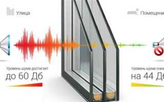 Подробно на что обратить внимание при выборе окна в спальню