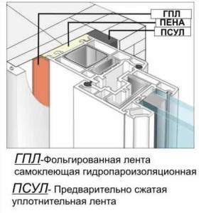 Фольгированная лента самоклеющая гидропаротеплоизоляционная 