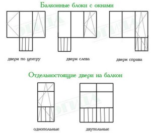 Разновидности балконных дверей