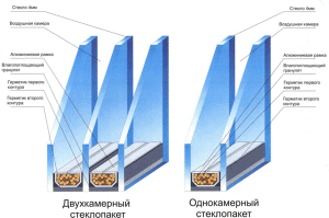 Количество стеклопакетов