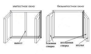 Импост или штульп?