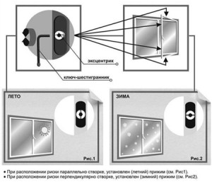 Где искать погодные режимы