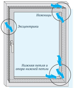 общие принципы регулировки оконных створок