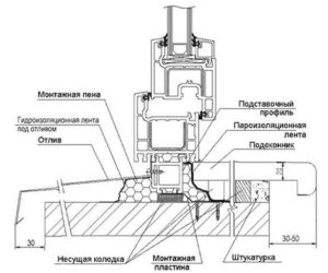 Схема монтажа отливов на пластиковые окна
