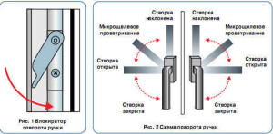 Ремонт ручки пластикового окна