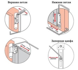 Как регулировать пластиковые окна