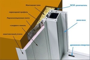 сделать откосы на окна своими руками из пластика