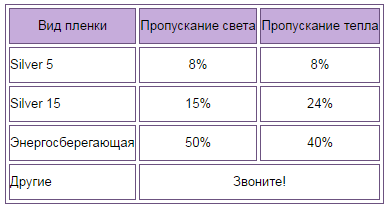 Характеристики пленки на окна