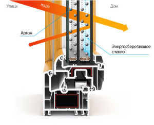 Энергосберегающие окна с i-стеклом