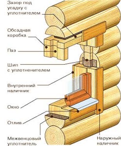 схема установки окна в бревенчатом доме
