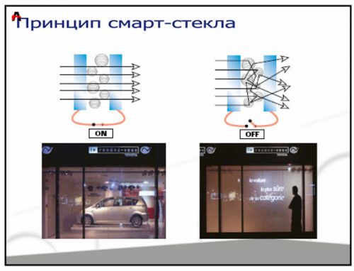Смарт стекло - Smart Glass