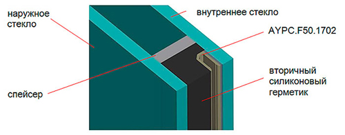 Структурный стеклопакет