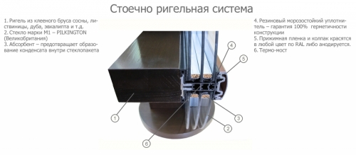 Фасадные системы остекления