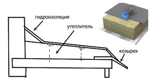 Отделка потолка балкона