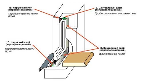 Пароизоляционная лента для пластиковых окон 