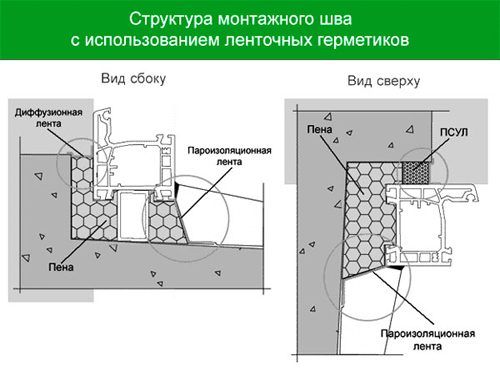 Пароизоляция для окон ПВХ 