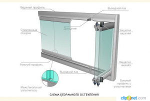 принцип устройства безрамного холодного остекления