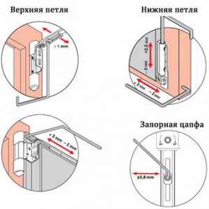 провис петель