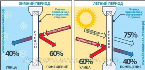 Энергосберегающая пленка