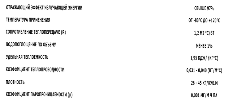 Технические характеристики