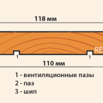 размер вагонки из дерева 118 мм