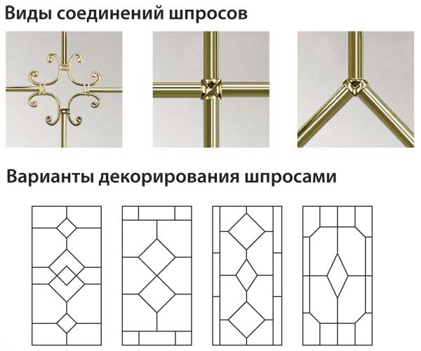виды соединения декоративных шпросов
