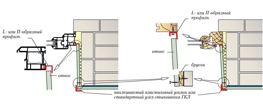 схема установки гипсокартона на откосы  стартовый профиль