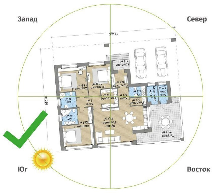 планировка дома по сторонам света