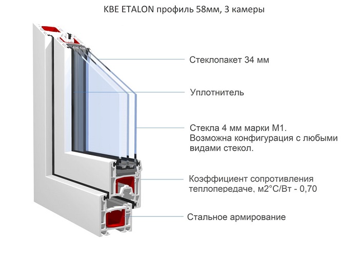 kbe-etalon-58mm