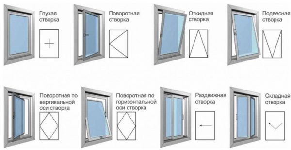 механизм открывания пластиковых окон